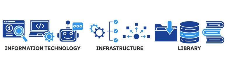 ITIL icon set illustration concept with icon of information technology, infrastructure, library