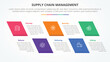 © fatmawati - SCM supply chain management infographic concept for slide presentation with skew rectangle with 5 point list with flat style