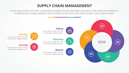 Poster - scm supply chain management infographic concept for slide presentation with creative circle flower s