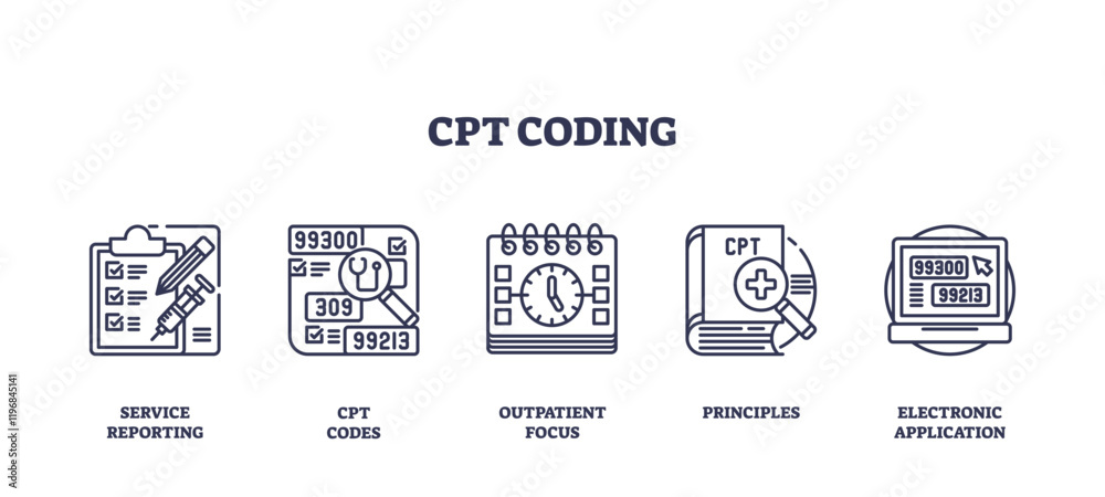 CPT coding involves service reporting, CPT codes, and outpatient focus ...