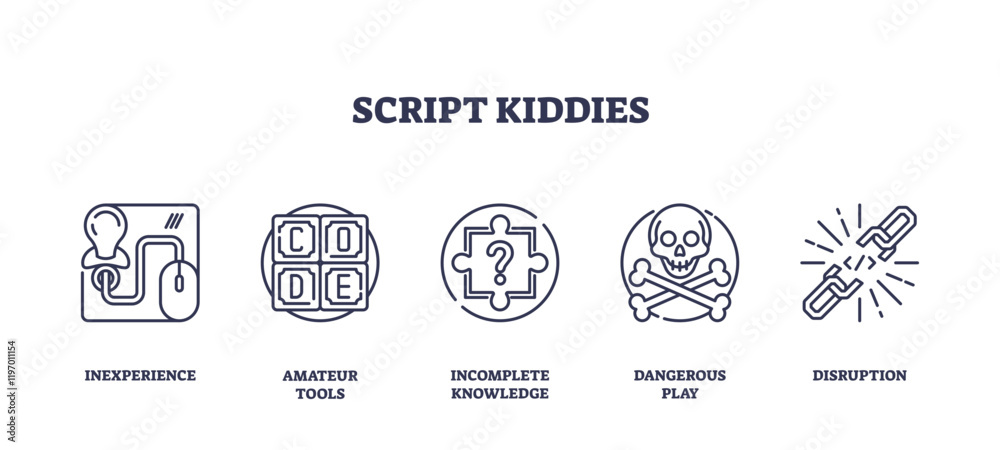 Script Kiddies Icons outline, symbols of inexperience, amateur tools ...