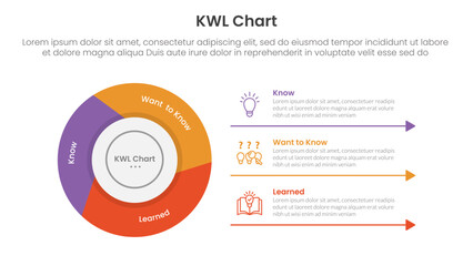 Poster - KWL Chart infographic 3 point with flywheel cycle circular slice piechart for slide presentation
