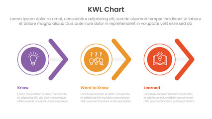 Poster - kwl chart infographic 3 point with circle and arrow shape right direction for slide presentation