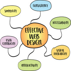 Canvas Print - Principles of effective web design. Mind map infographics sketch.