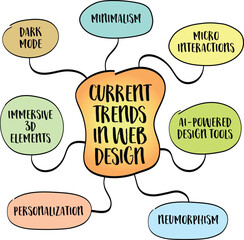 Canvas Print - Current trends in web design. Mind map infographics sketch.