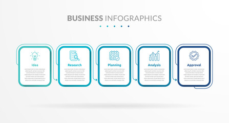Wall Mural - professional infographic template featuring a 5 step process: idea, research, planning, analysis, an