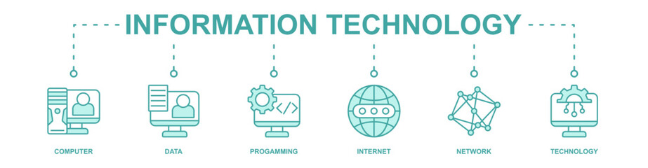 Information Technology banner web icon vector illustration concept with icon of computer, data, progamming, internet, network, technology