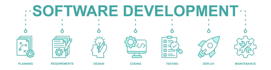 Software Development banner web icon vector illustration concept with icon of planning, requirements, design, coding, testing, deploy, maintenance