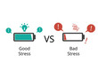 © Piscine26 - Comparison of Good Stress and Bad Stress