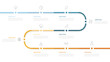 © Studiomiracle - A ten-step timeline for evaluating the implementation of a project or business plan. Infographics for presentation, report in the form of a sequential route