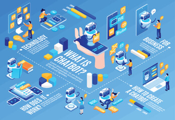 Wall Mural - conversational ai chatbot isometric infographics template