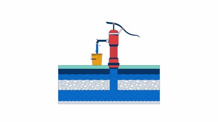 Poster - Hand water pump extracting groundwater into bucket cartoon animation. Rural utility 4K video motion graphic. Cutaway underground water layers animated 2D scene isolated on white background