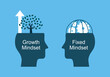 © Orapun - The growth and fixed mindset concept vector illustration on blue background.
