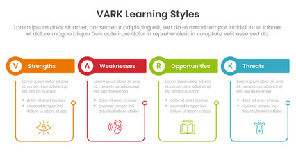 Poster - VARK learning styles infographic 4 point stage template with outline table and circle header for slide presentation