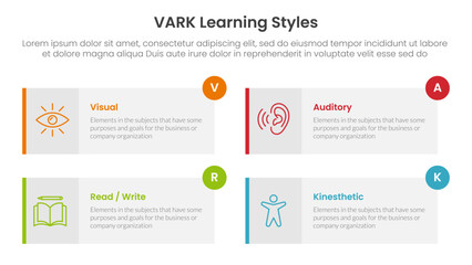Poster - vark learning styles infographic 4 point stage template with long rectangle box symmetric circle bad
