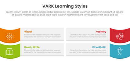 Poster - vark learning styles infographic 4 point stage template with rectangle box and wave on edge for slid
