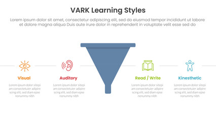 Poster - VARK learning styles infographic 4 point stage template with funnel shape with horizontal point description for slide presentation