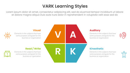 Wall Mural - VARK learning styles infographic 4 point stage template with hexagon slice on center for slide presentation