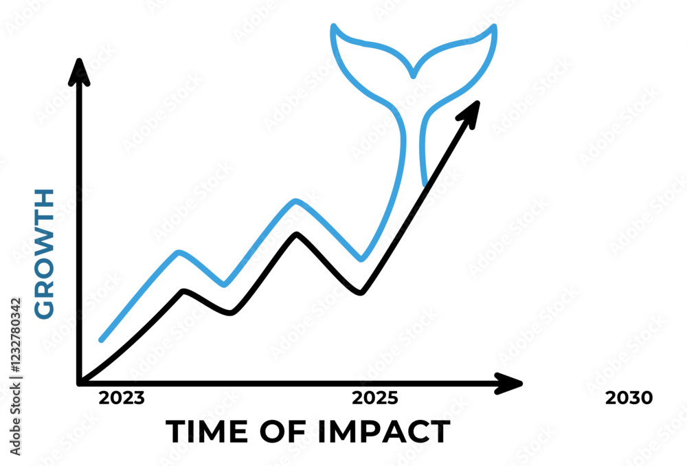 A graph showcasing the exponential rise of a Chinese tech company from