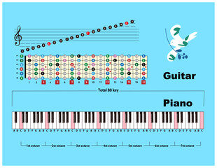 印刷可能な美しいギター フレットボード ノートと88鍵盤ピアノ ポスター