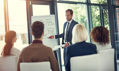 Poster - Speaker, teaching or businessman by whiteboard for presentation, education or staff training. Paperwork, report or manager with mind map for team planning, finance workshop or skills development
