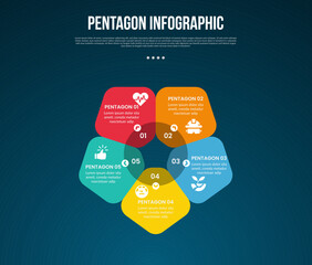 Wall Mural - pentagon base shape template infographic with round shape component part with circle shadow on center with dark background style for slide presentation