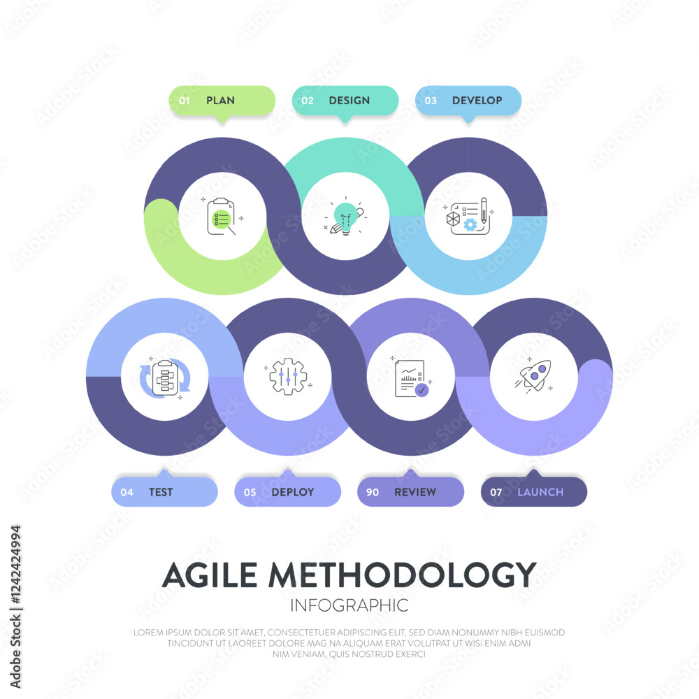 Agile lifecycle methodology infographic is a processes to create and ...