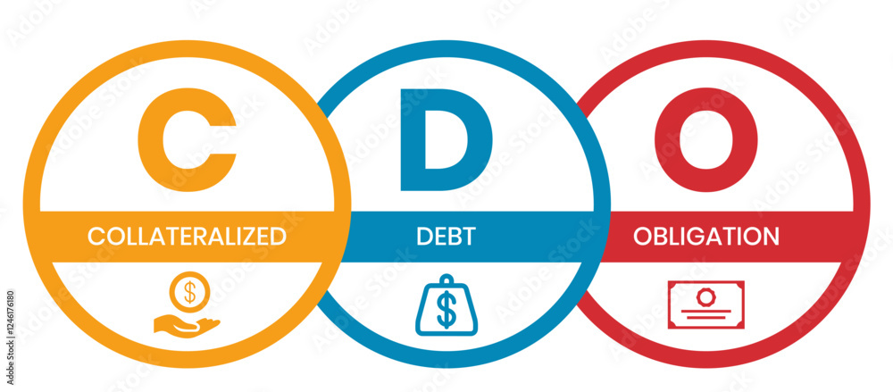 CDO - Collateralized Debt Obligation acronym. business concept ...