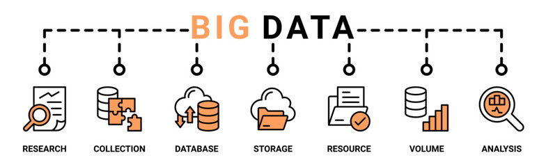 Big data banner web icon vector illustration concept with icon of research, collection, database, storage, resources, volume and analysis