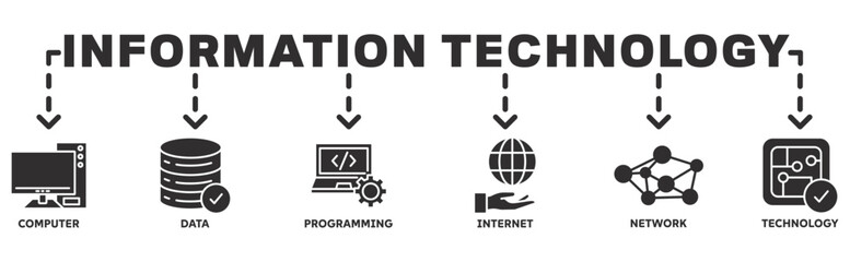 Information Technology banner web icon vector illustration concept with icon of computer, data, programming, internet, network, technology 
