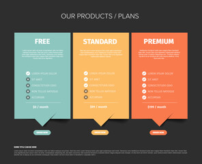 a vibrant dark product plan comparison chart template displays three options: free, standard, and pr