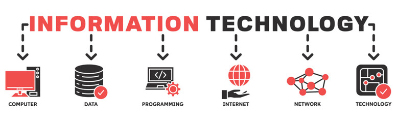 Information Technology banner web icon vector illustration concept with icon of computer, data, programming, internet, network, technology 
