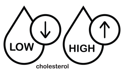 Poster - Low and high cholesterol icon logo design. Blood cholesterol outline symbol isolated on white background. Vector illustration. EPS 10