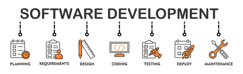 Software development life cycle banner web icon illustration concept of sdlc with icon of planning, requirements, design, coding, testing, deploy and maintenance