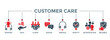 © Kholifah - Customer care banner web icon vector illustration concept for customer support and telemarketing service with an icon of help, client, advice, chat, service, reliability, quality, and satisfaction
