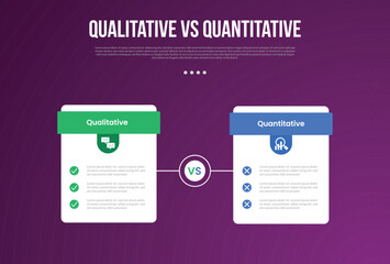 Wall Mural - qualitative vs quantitative data infographic outline style with 2 point comparison template with price table box with outline circle on center for slide presentation