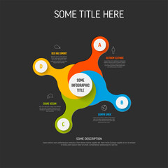 Poster - A colorful circular infographic with labeled segments. The infographic design uses vibrant colors and icons to illustrate connections between concepts on dark gray background