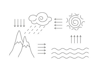 Wall Mural - weather symbols illustrating rain, sunshine, and wind for educational purposes