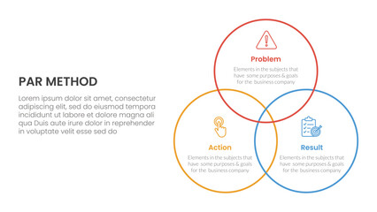 Poster - par method infographic 3 point with venn big circle outline joined for slide presentation