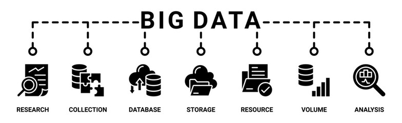 Big data banner web icon vector illustration concept with icon of research, collection, database, storage, resources, volume and analysis
