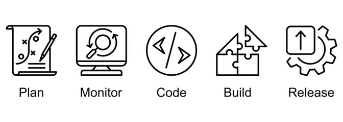 Devops web banner icon vector illustration of plan, monitor, code, build, release