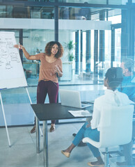 Fototapete - Presentation, workshop and mind map with business woman in office for ads specialist, seo performance and branding. Campaign strategy, training and tracking tools with people in marketing agency