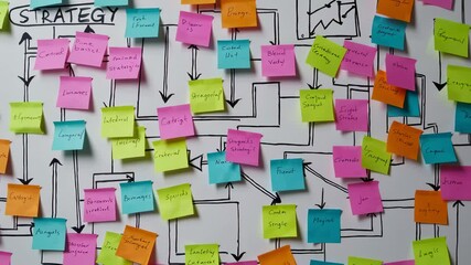 Poster - Business strategy development unfolds in slow motion, depicted with colorful sticky notes arranged on a whiteboard, illustrating a complex process with interconnected concepts