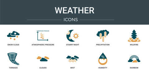 Wall Mural - set of 10 outline web weather icons such as snow cloud, atmospheric pressure, starry night, precipit