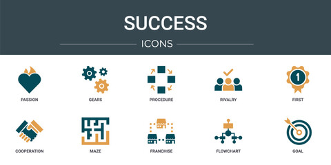 Poster - set of 10 outline web success icons such as passion, gears, procedure, rivalry, first, cooperation, maze vector icons for report, presentation, diagram, web design, mobile app