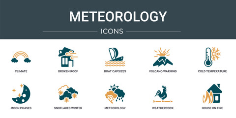 Wall Mural - set of 10 outline web meteorology icons such as climate, broken roof, boat capsizes, volcano warning