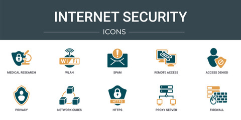 Poster - set of 10 outline web internet security icons such as medical research, wlan, spam, remote access, access denied, privacy, network cubes vector icons for report, presentation, diagram, web design,