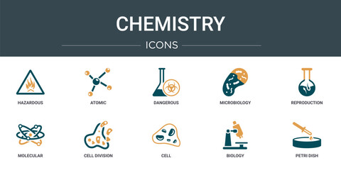 Poster - set of 10 outline web chemistry icons such as hazardous, atomic, dangerous, microbiology, reproducti