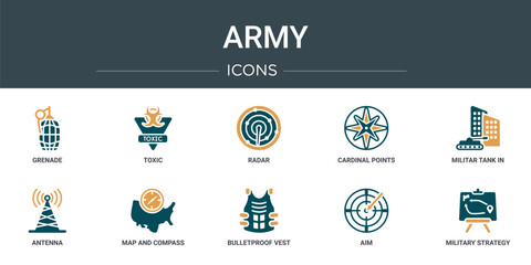 Poster - set of 10 outline web army icons such as grenade, toxic, radar, cardinal points on winds star, milit