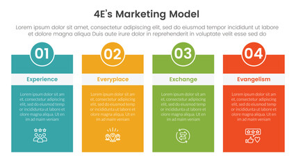 Poster - 4e marketing model infographic 4 point stage template with box table with header badge and circle fo